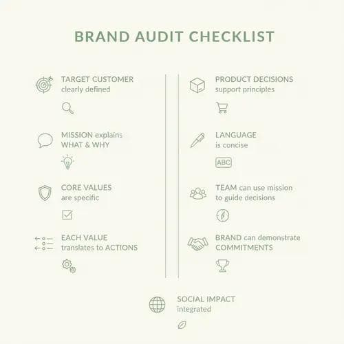 Checklist infographic for evaluating yoga brand core values and mission statement readiness