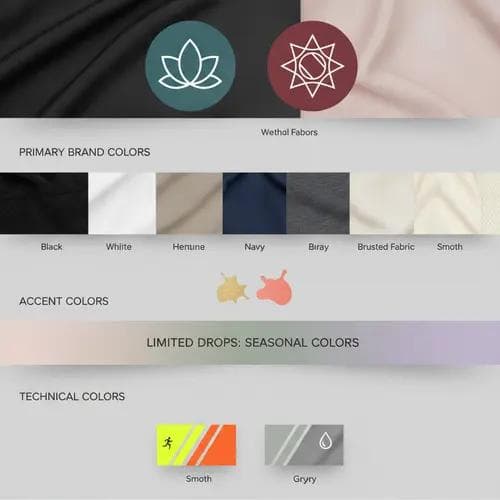 Color architecture diagram for a yoga apparel brand showing five color layers: primary brand colors, core neutrals, accent colors, seasonal colors, and technical colors with application examples