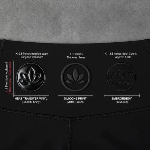 Side-by-side comparison of heat transfer, silicone printing, and embroidery logo applications on black activewear fabric with placement measurement callouts